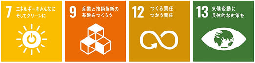 SDGs目標 7・9・12・13