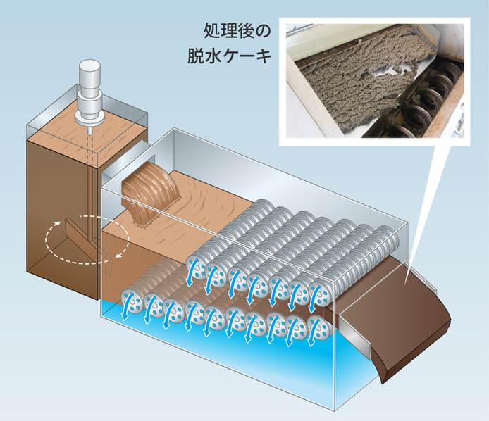 脱水機