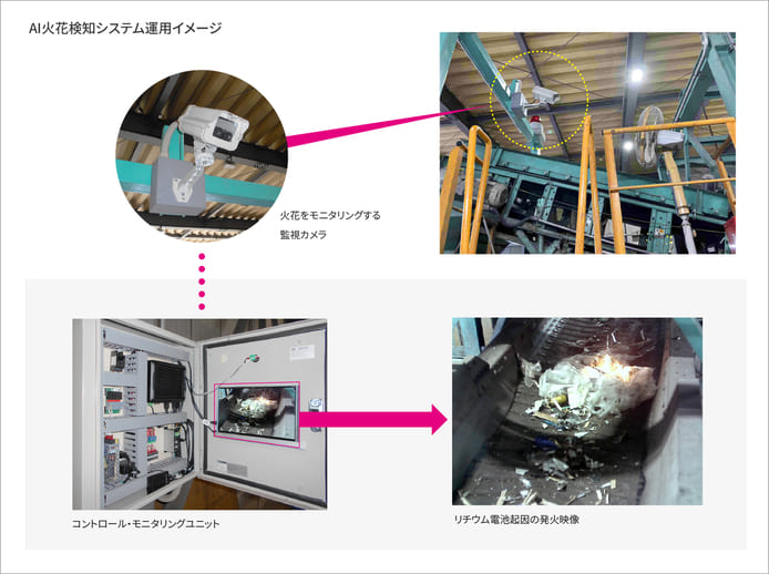 AI火花検知システム運用イメージ